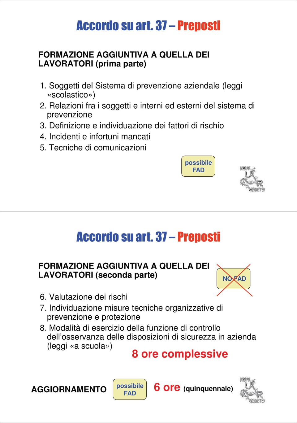 Tecniche di comunicazioni possibile FAD FORMAZIONE AGGIUNTIVA A QUELLA DEI LAVORATORI (seconda parte) NO FAD 6. Valutazione dei rischi 7.