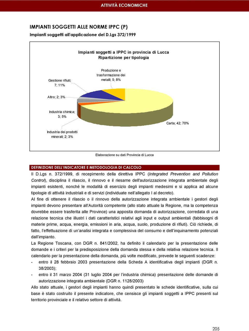 Carta; 42; 70% Industria dei prodotti minerali; 2; 3% Elaborazione su dati Provincia di Lucca DEFINIZIONE DELL INDICATORE E METODOLOGIA DI CALCOLO Il D.Lgs n.