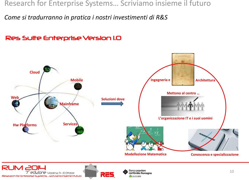 0 Cloud Mobile Ingegneria e Architettura Web Mainframe Soluzioni dove