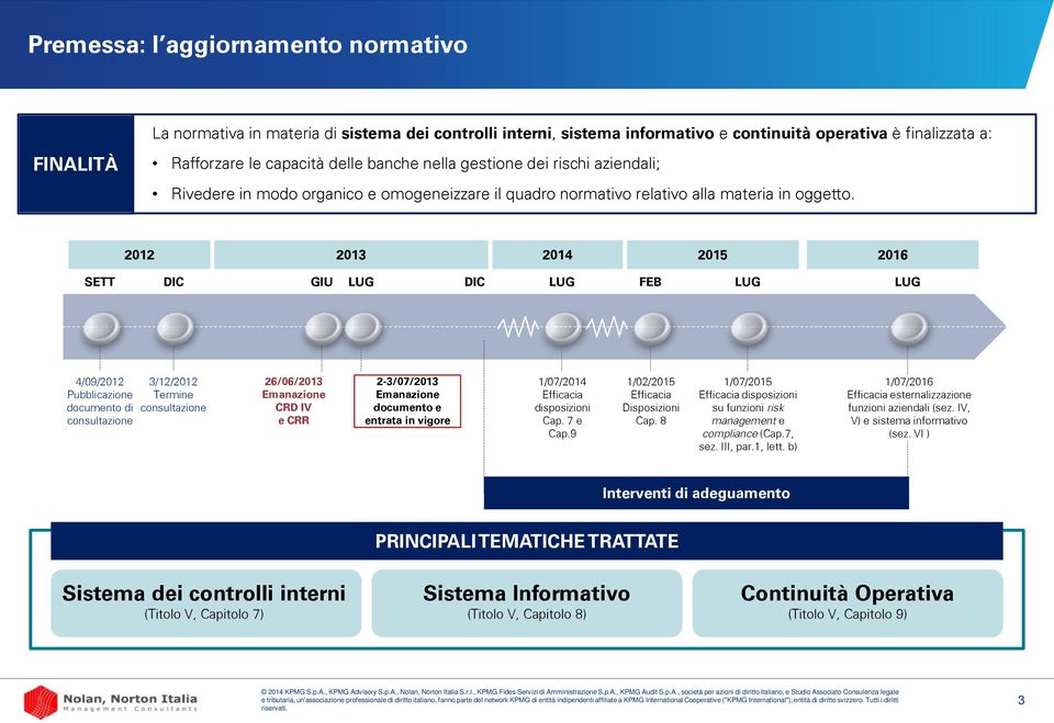 2012 2013 2014 2015 2016 SETT DIC GIU LUG DIC LUG FEB LUG LUG 4/09/2012 Pubblicazione documento di consultazione 3/12/2012 Termine consultazione 26/06/2013 Emanazione CRD IV e CRR 2-3/07/2013