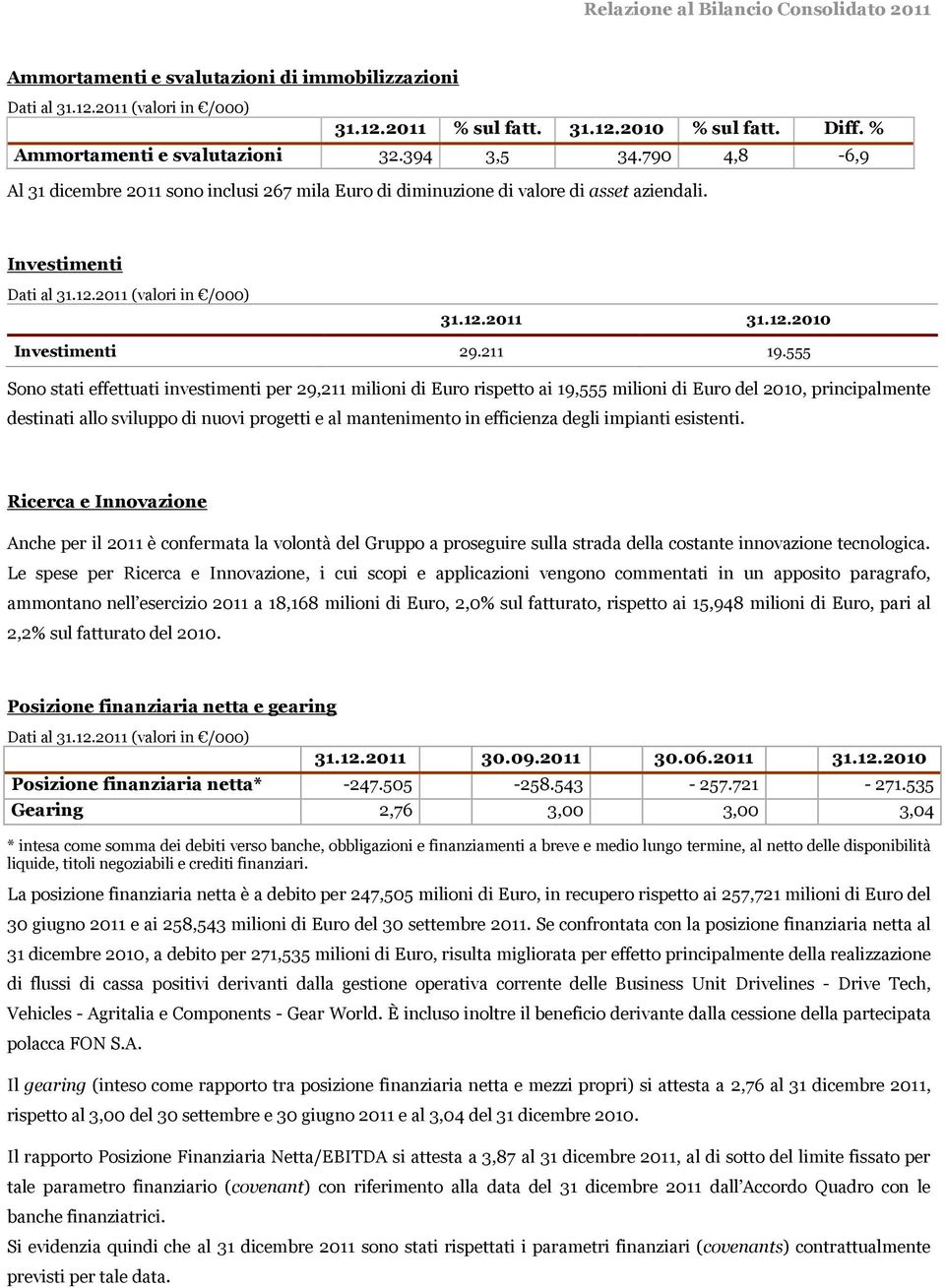 555 Sono stati effettuati investimenti per 29,211 milioni di Euro rispetto ai 19,555 milioni di Euro del 2010, principalmente destinati allo sviluppo di nuovi progetti e al mantenimento in efficienza