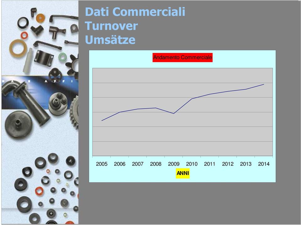 Commerciale 2005 2006 2007