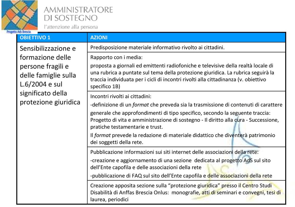 Rapporto con i media: proposta a giornali ed emittenti radiofoniche e televisive dellarealtàlocale di una rubrica a puntate sul tema della protezione giuridica.