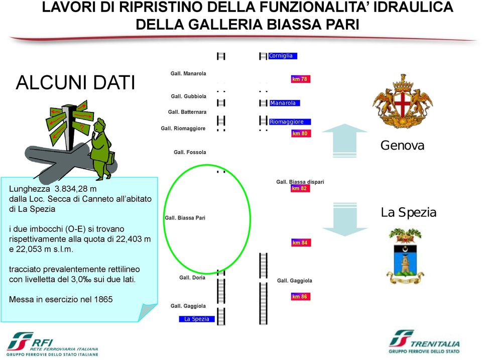 Secca di Canneto all abitato di La Spezia i due imbocchi (O-E) si trovano rispettivamente alla quota di 22,403 m e 22,053 m s.l.m. Gall. Biassa Pari Gall.