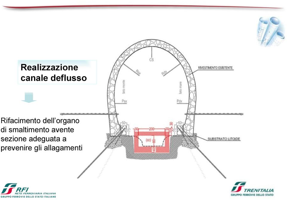 smaltimento avente sezione