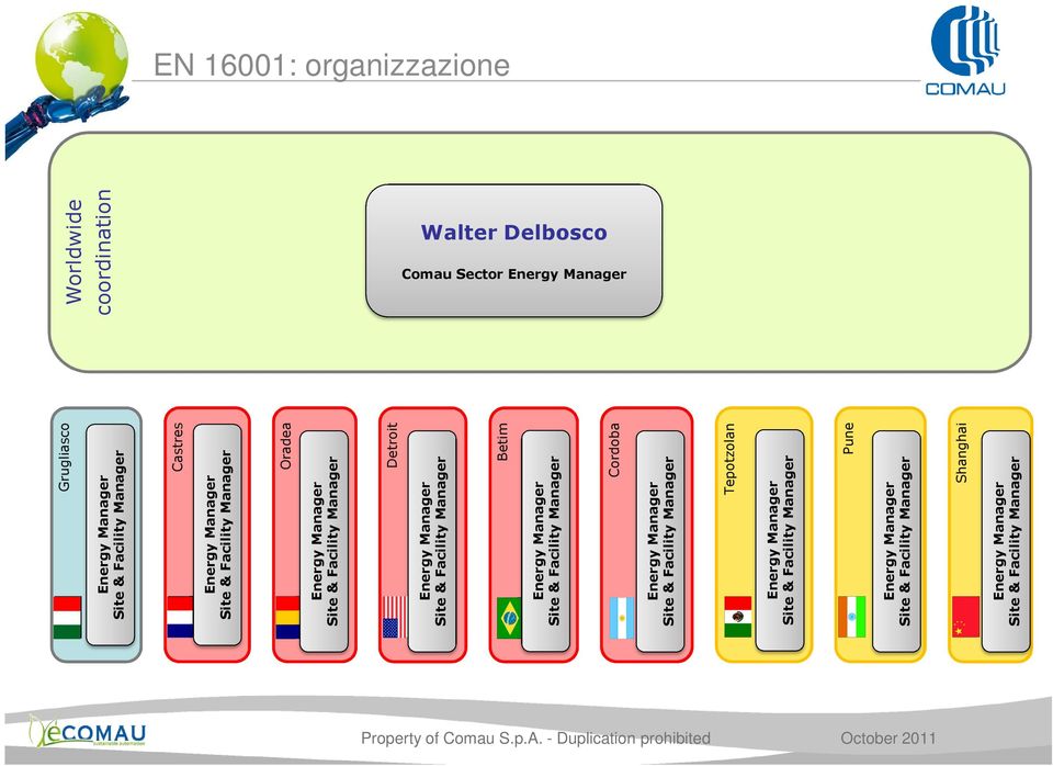 Manager Energy Manager Site & Facility Manager Energy Manager Site & Facility Manager Castres Detroit Betim Cordoba Tepotzolan