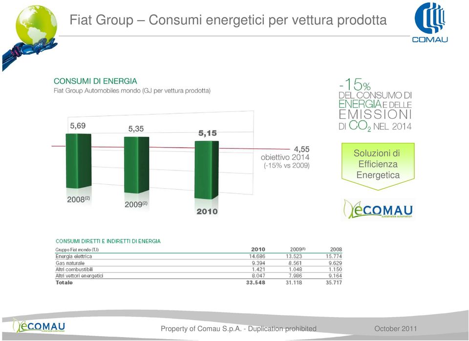 vettura prodotta