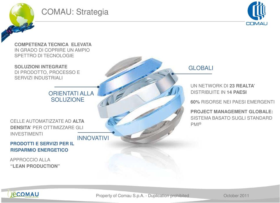 INVESTIMENTI PRODOTTI E SERVIZI PER IL RISPARMIO ENERGETICO INNOVATIVI GLOBALI UN NETWORK DI 23 REALTA DISTRIBUITE IN 14