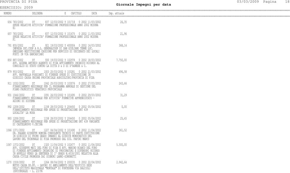 L. GENERALCOOP DI SAN GIULIANO TERME LOC. GHEZZANO RESTITUZIONE CAUZIONE PER SERVIZIO DI USCIERATO DEI LOCALI POSTI IN VIA SANCASCIANI 850 887/2002 DT 930 19/03/2002 Y 102978 0 2002 18/03/2002 7.