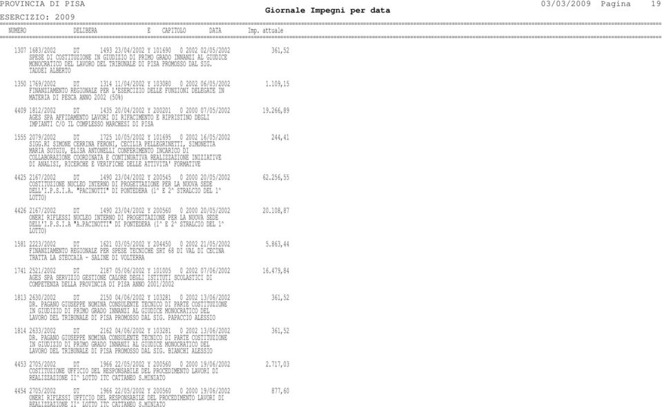 109,15 FINANZIAMENTO REGIONALE PER L'ESERCIZIO DELLE FUNZIONI DELEGATE IN MATERIA DI PESCA ANNO 2002 (50%) 4409 1812/2002 DT 1435 20/04/2002 Y 200201 0 2000 07/05/2002 19.