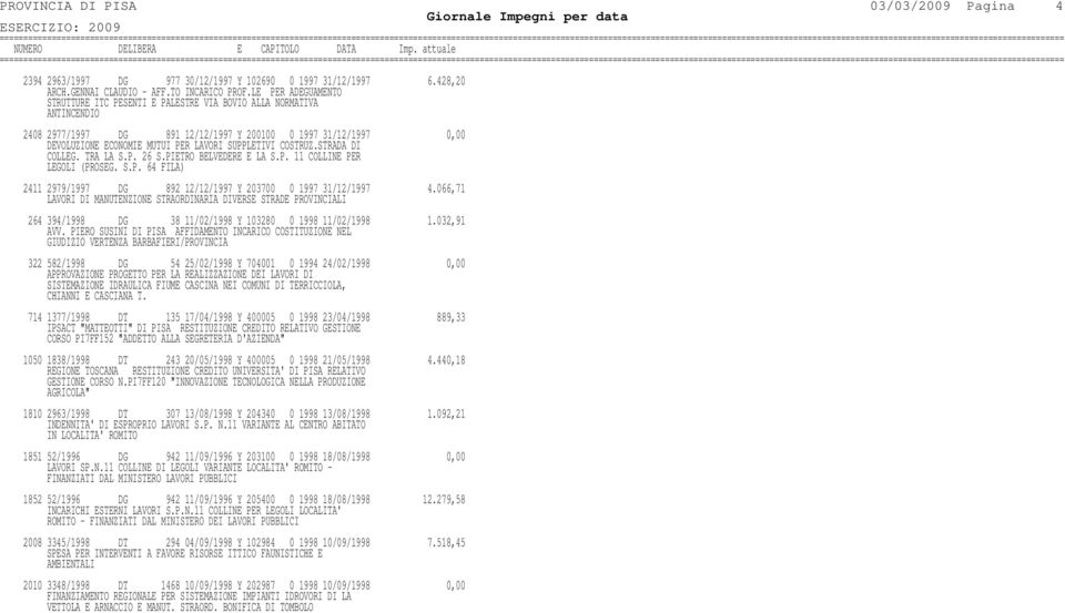 SUPPLETIVI COSTRUZ.STRADA DI COLLEG. TRA LA S.P. 26 S.PIETRO BELVEDERE E LA S.P. 11 COLLINE PER LEGOLI (PROSEG. S.P. 64 FILA) 2411 2979/1997 DG 892 12/12/1997 Y 203700 0 1997 31/12/1997 4.
