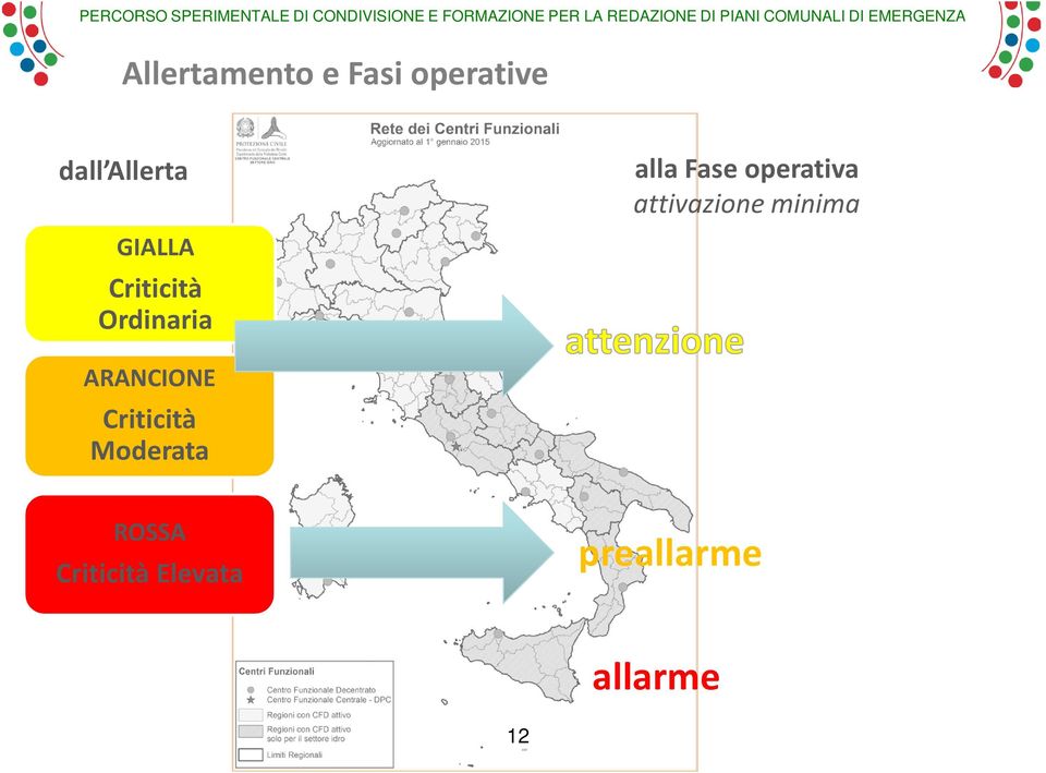 operativa attivazione minima ARANCIONE