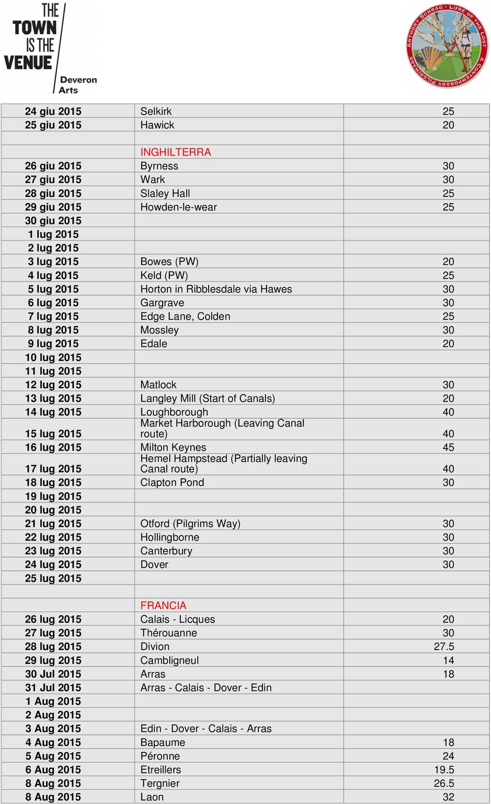 6 Aug 15 8 Aug 15 8 Aug 15 Selkirk Hawick INGHILTERRA Byrness Wark Slaley Hall Howden-le-wear Bowes (PW) Keld (PW) Horton in Ribblesdale via Hawes Gargrave Edge Lane, Colden Mossley Edale Matlock