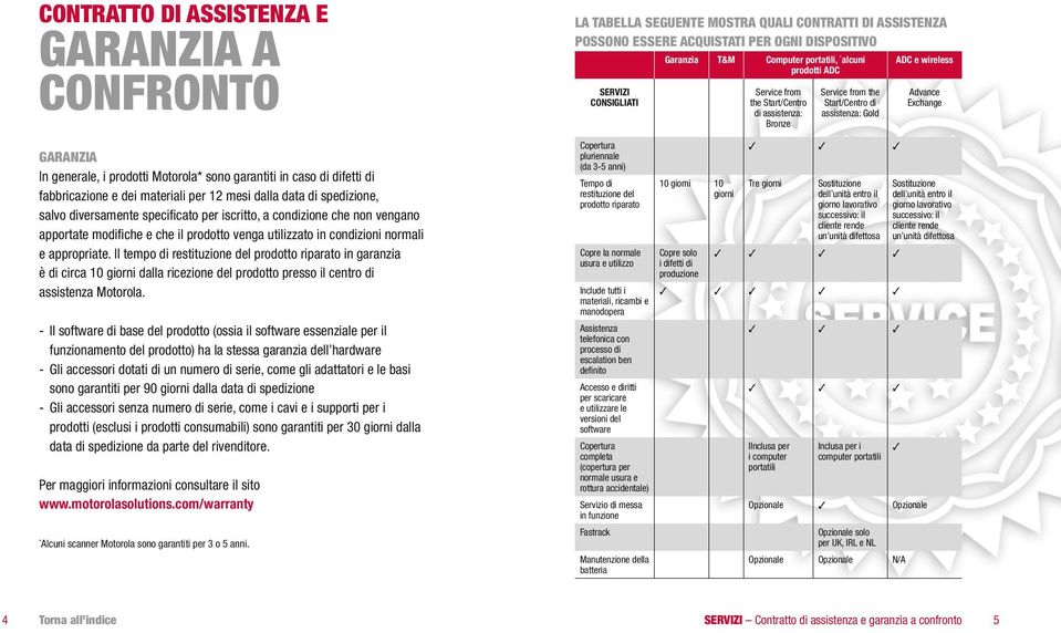 Il tempo di restituzione del prodotto riparato in garanzia è di circa 10 giorni dalla ricezione del prodotto presso il centro di assistenza Motorola.