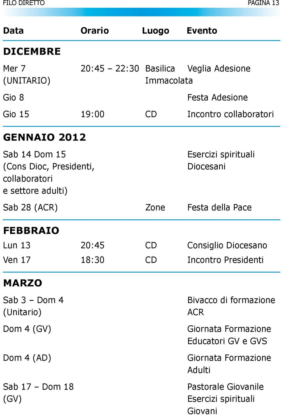 Zone Festa della Pace FEBBRAIO Lun 13 20:45 CD Consiglio Diocesano Ven 17 18:30 CD Incontro Presidenti MARZO Sab 3 Dom 4 (Unitario) Dom 4 (GV) Dom 4