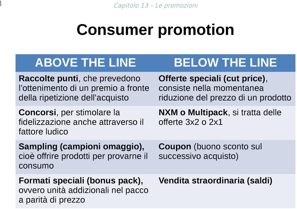 consumo Formati speciali (bonus pack), ovvero unità addizionali nel pacco a parità di prezzo BELOW THE LINE Offerte speciali (cut price), consiste nella