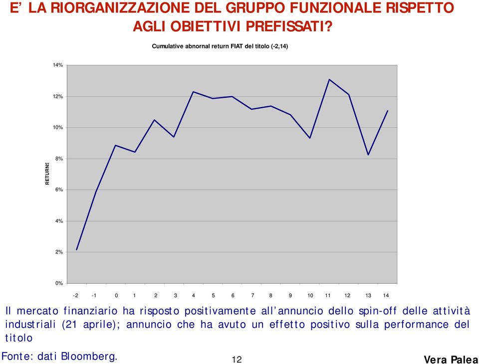 finanziario ha risposto positivamente all annuncio dello spin-off delle attività industriali (21