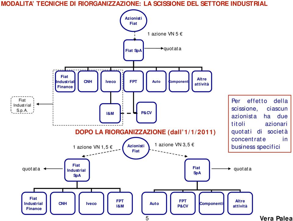 to Componenti Al