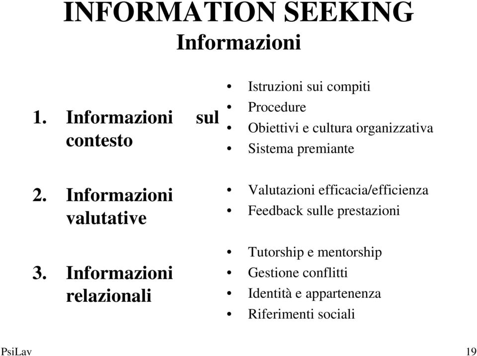 Informazioni relazionali Istruzioni sui compiti Procedure Obiettivi e cultura