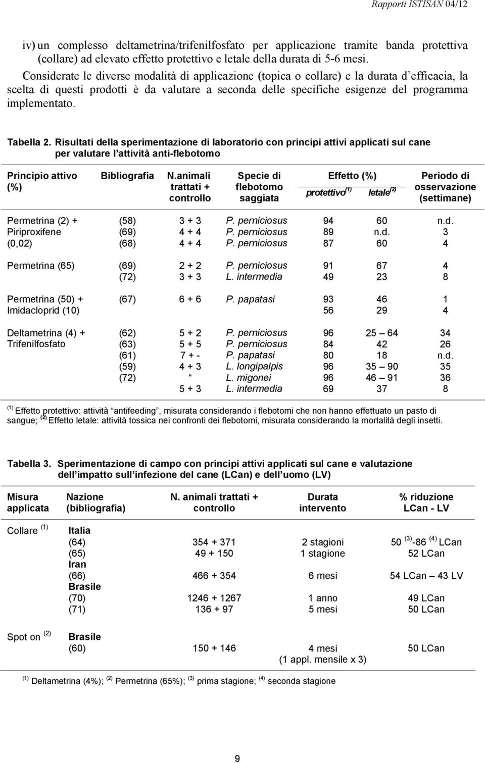 Tabella 2. Risultati della sperimentazione di laboratorio con principi attivi applicati sul cane per valutare l attività anti-flebotomo Principio attivo (%) Bibliografia N.