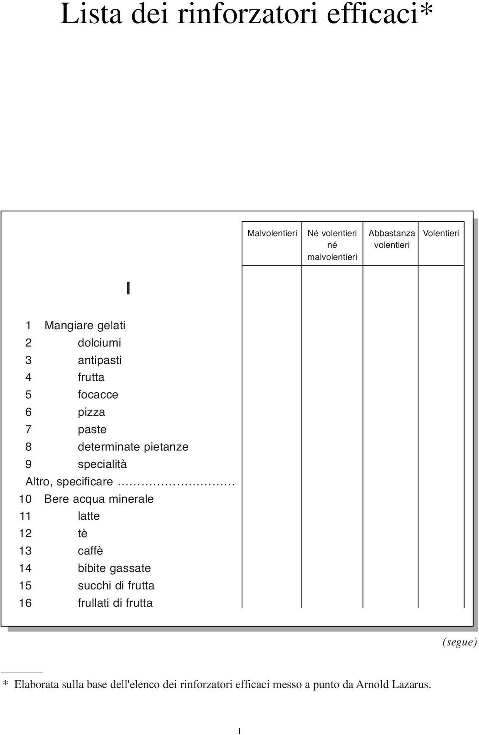 latte 12 tè 13 caffè 14 bibite gassate 15 succhi di frutta 16 frullati di frutta *