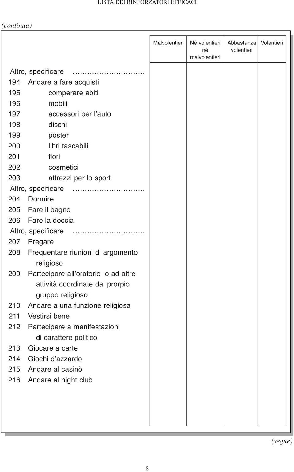 religioso 209 Partecipare all oratorio o ad altre attività coordinate dal prorpio gruppo religioso 210 Andare a una funzione religiosa 211