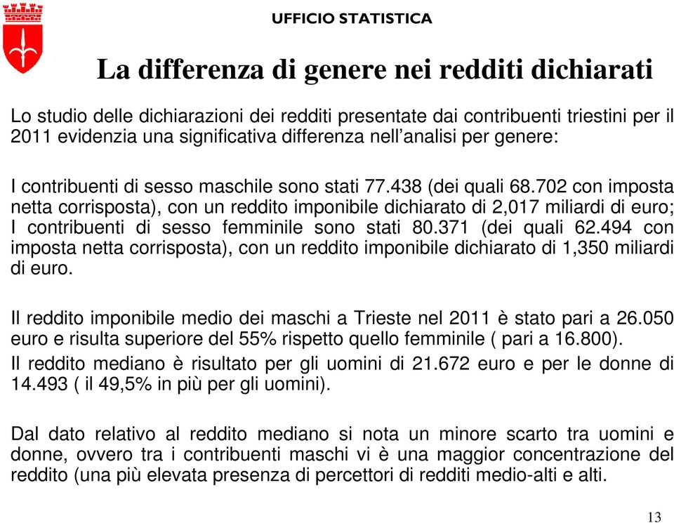 702 con imposta netta corrisposta), con un reddito imponibile dichiarato di 2,017 miliardi di euro; I contribuenti di sesso femminile sono stati 80.371 (dei quali 62.