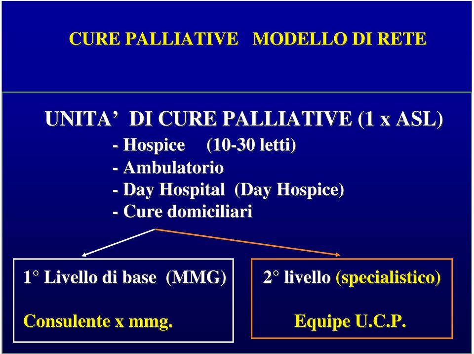 Hospital (Day Hospice) - Cure domiciliari 1 Livello di