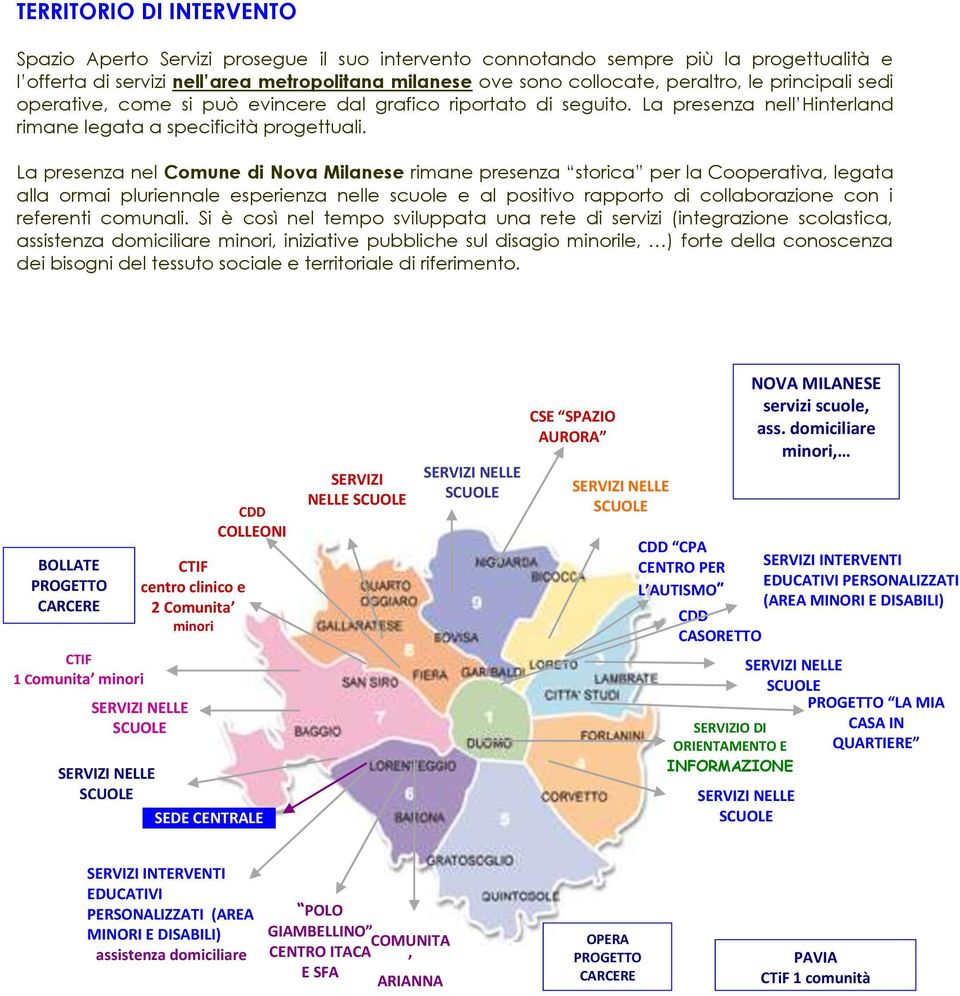 La presenza nel Comune di Nova Milanese rimane presenza storica per la Cooperativa, legata alla ormai pluriennale esperienza nelle scuole e al positivo rapporto di collaborazione con i referenti