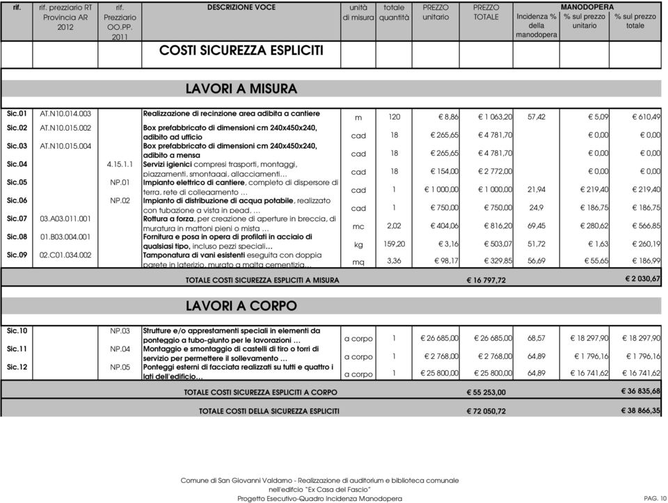 04 4.15.1.1 Servizi igienici compresi trasporti, montaggi, piazzamenti, smontaggi, allacciamenti cad 18 154,00 2 772,00 0,00 0,00 Sic.05 NP.