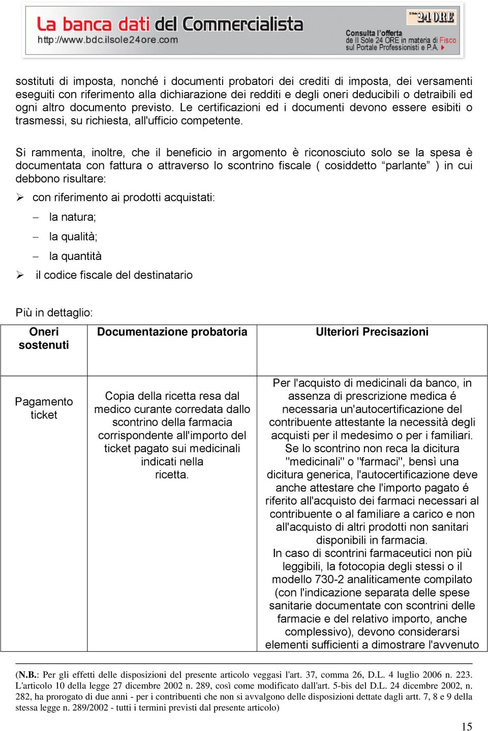 Si rammenta, inoltre, che il beneficio in argomento è riconosciuto solo se la spesa è documentata con fattura o attraverso lo scontrino fiscale ( cosiddetto parlante ) in cui debbono risultare: con