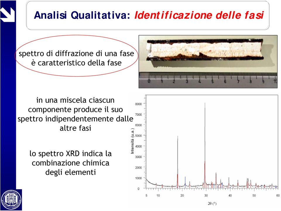 miscela ciascun componente produce il suo spettro