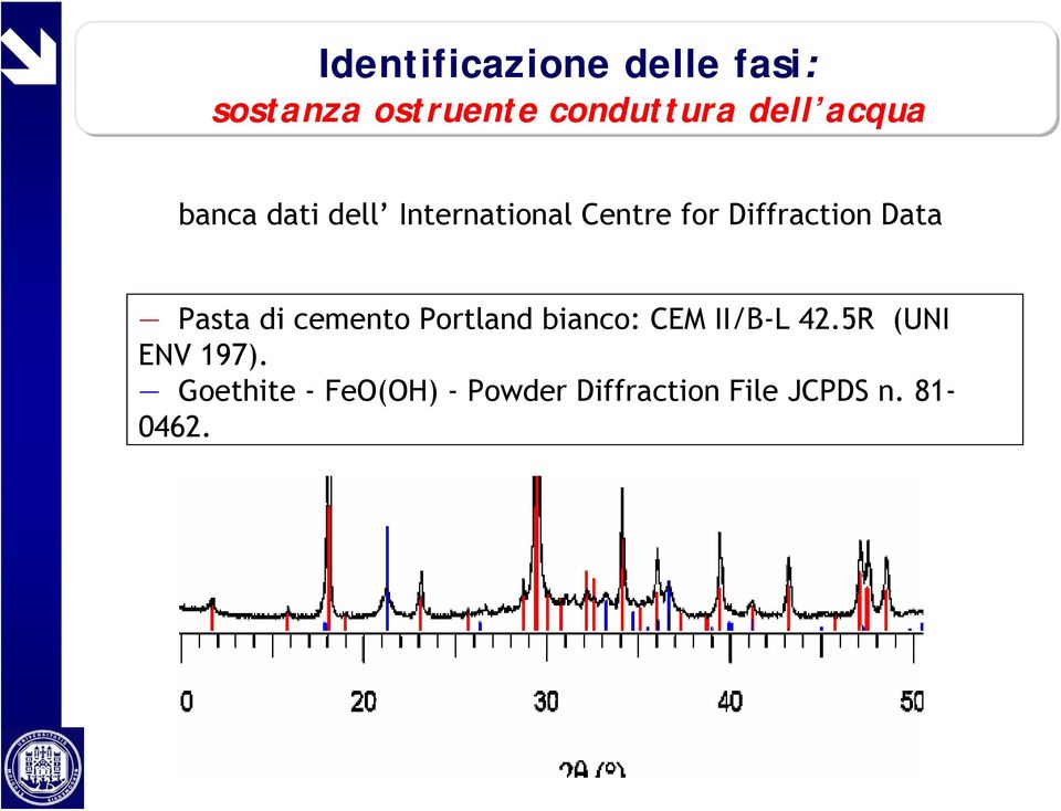 Pasta di cemento Portland bianco: CEM II/B-L 42.