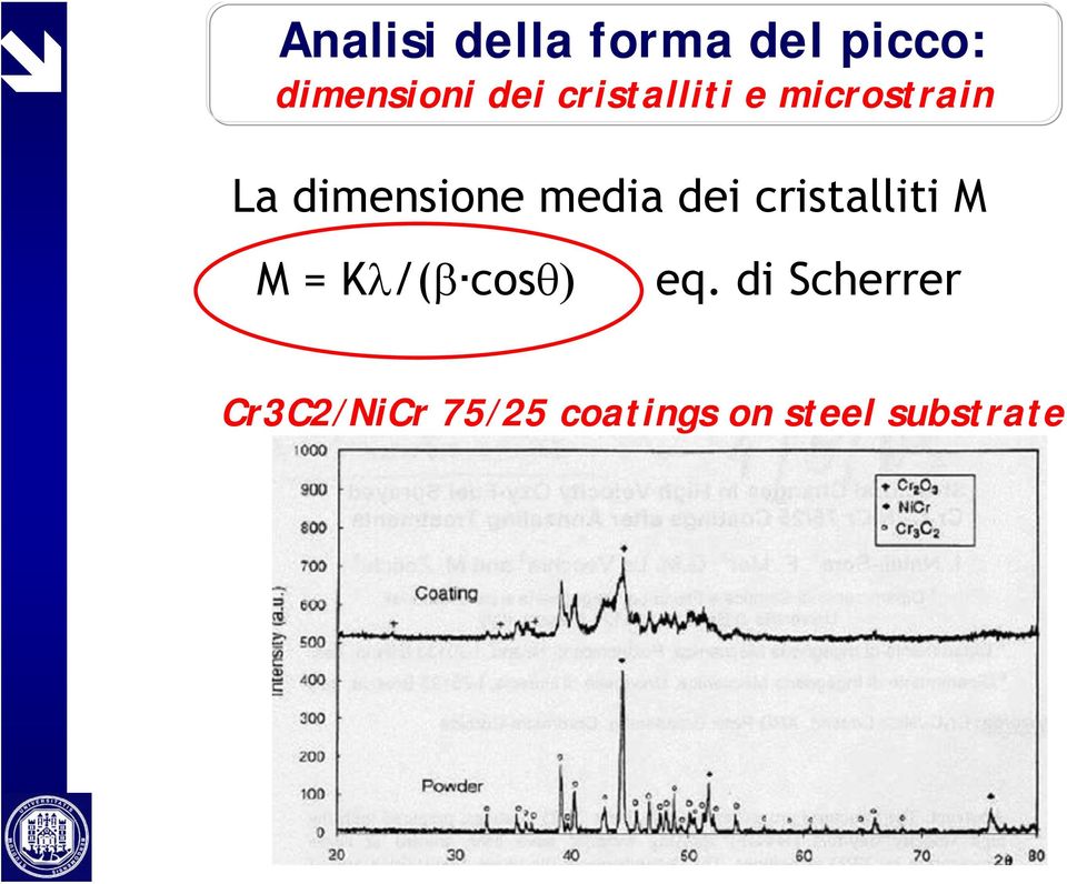 dei cristalliti M M = Kλ/(β cosθ) eq.