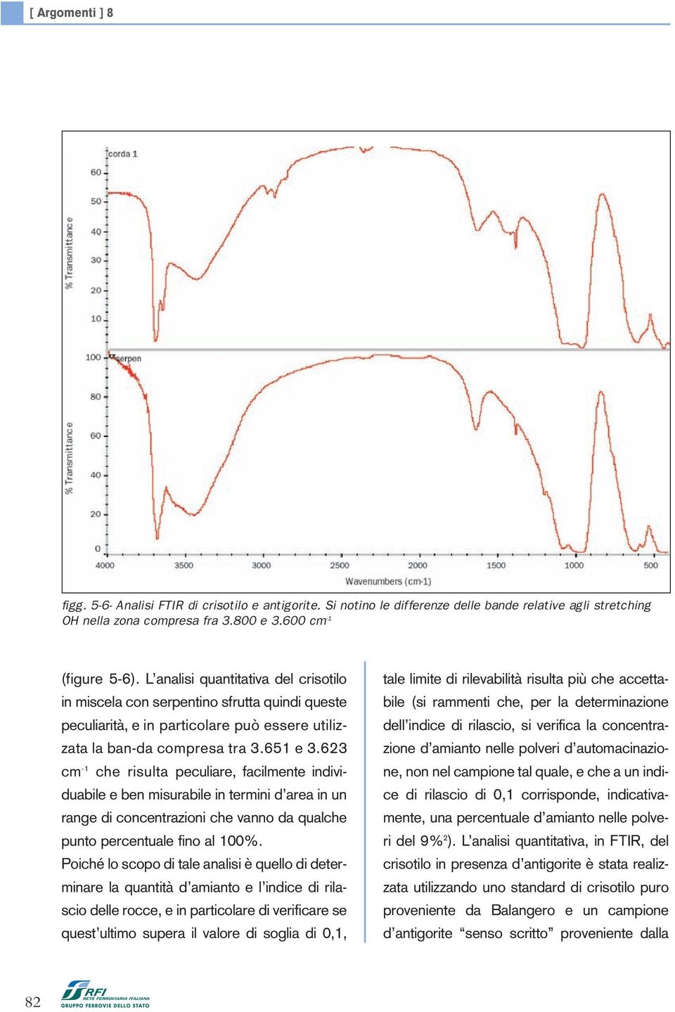 623 cm -1 che risulta peculiare, facilmente individuabile e ben misurabile in termini d area in un range di concentrazioni che vanno da qualche punto percentuale fino al 100%.