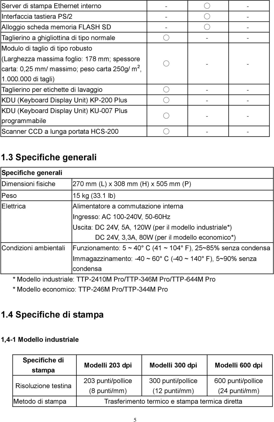 000 di tagli) Taglierino per etichette di lavaggio - - - - KDU (Keyboard Display Unit) KP-200 Plus - - KDU (Keyboard Display Unit) KU-007 Plus programmabile - - Scanner CCD a lunga portata HCS-200 -