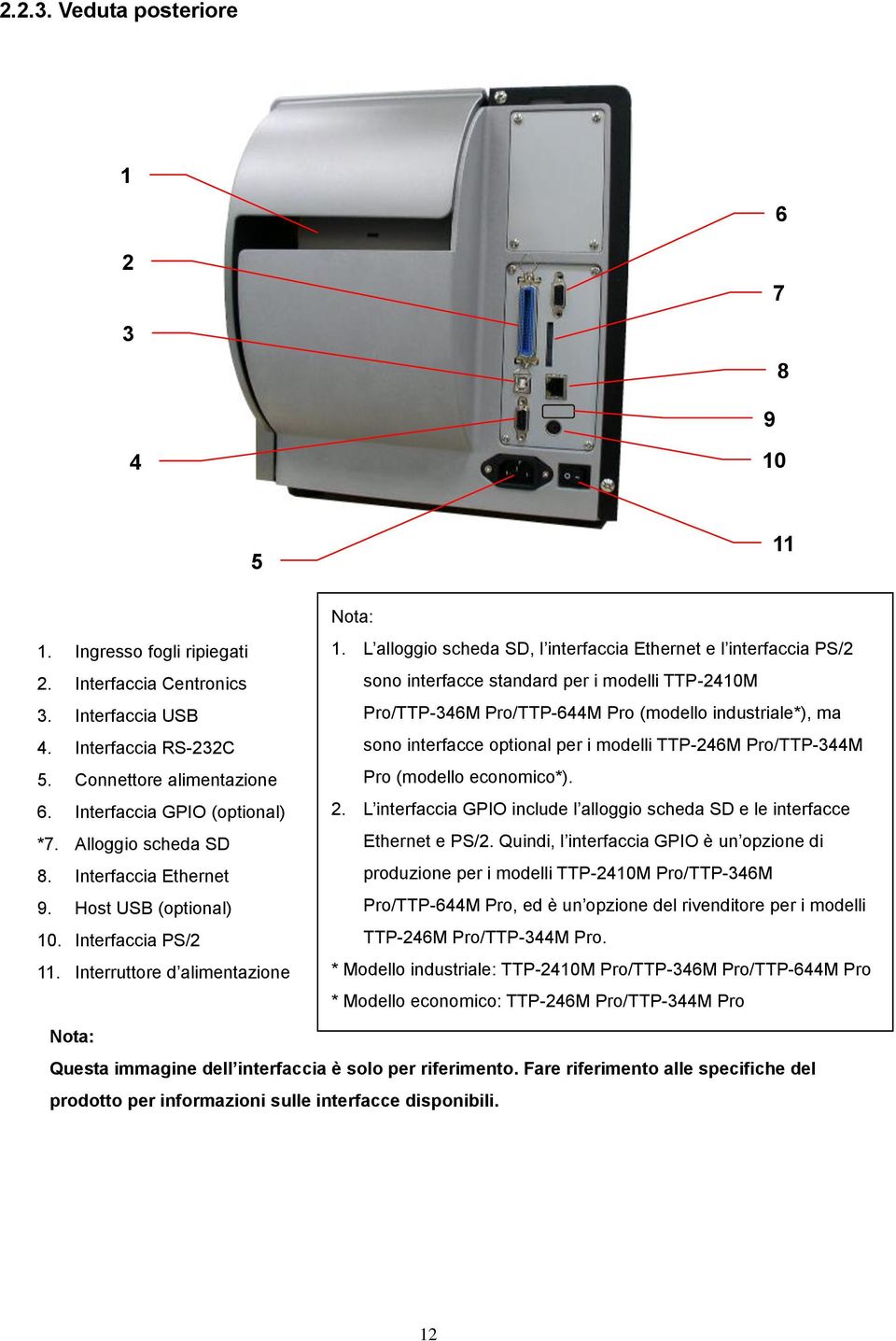 L alloggio scheda SD, l interfaccia Ethernet e l interfaccia PS/2 sono interfacce standard per i modelli TTP-2410M Pro/TTP-346M Pro/TTP-644M Pro (modello industriale*), ma sono interfacce optional