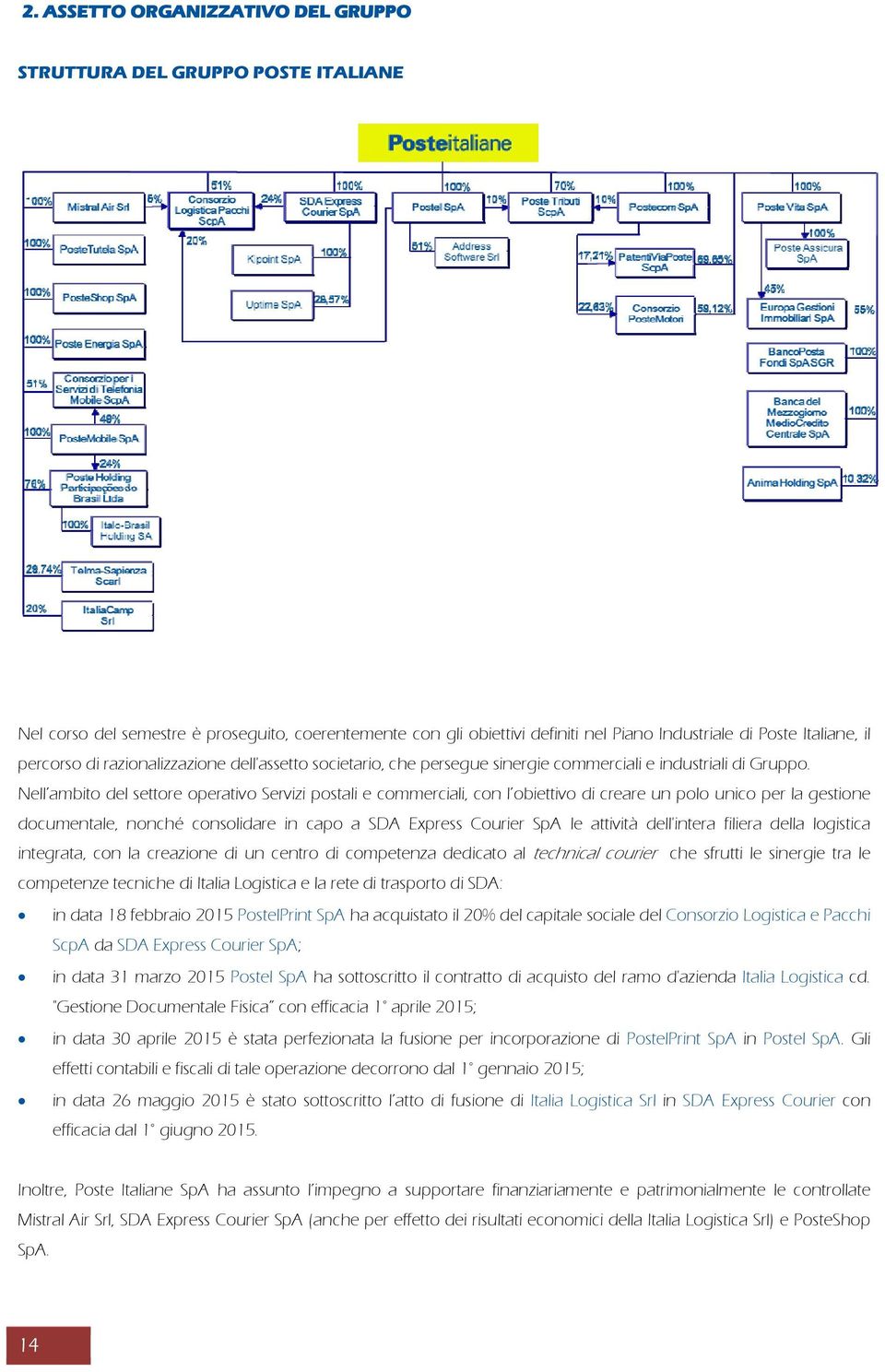 Nell ambito del settore operativo Servizi postali e commerciali, con l obiettivo di creare un polo unico per la gestione documentale, nonché consolidare in capo a SDA Express Courier SpA le attività