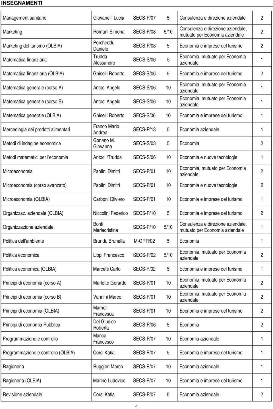 SECS-S/06 5 Economia e imprese del turismo 2 2 1 Matematica generale (corso A) Antoci Angelo SECS-S/06 10 Matematica generale (corso B) Antoci Angelo SECS-S/06 10 Economia, mutuato per Economia