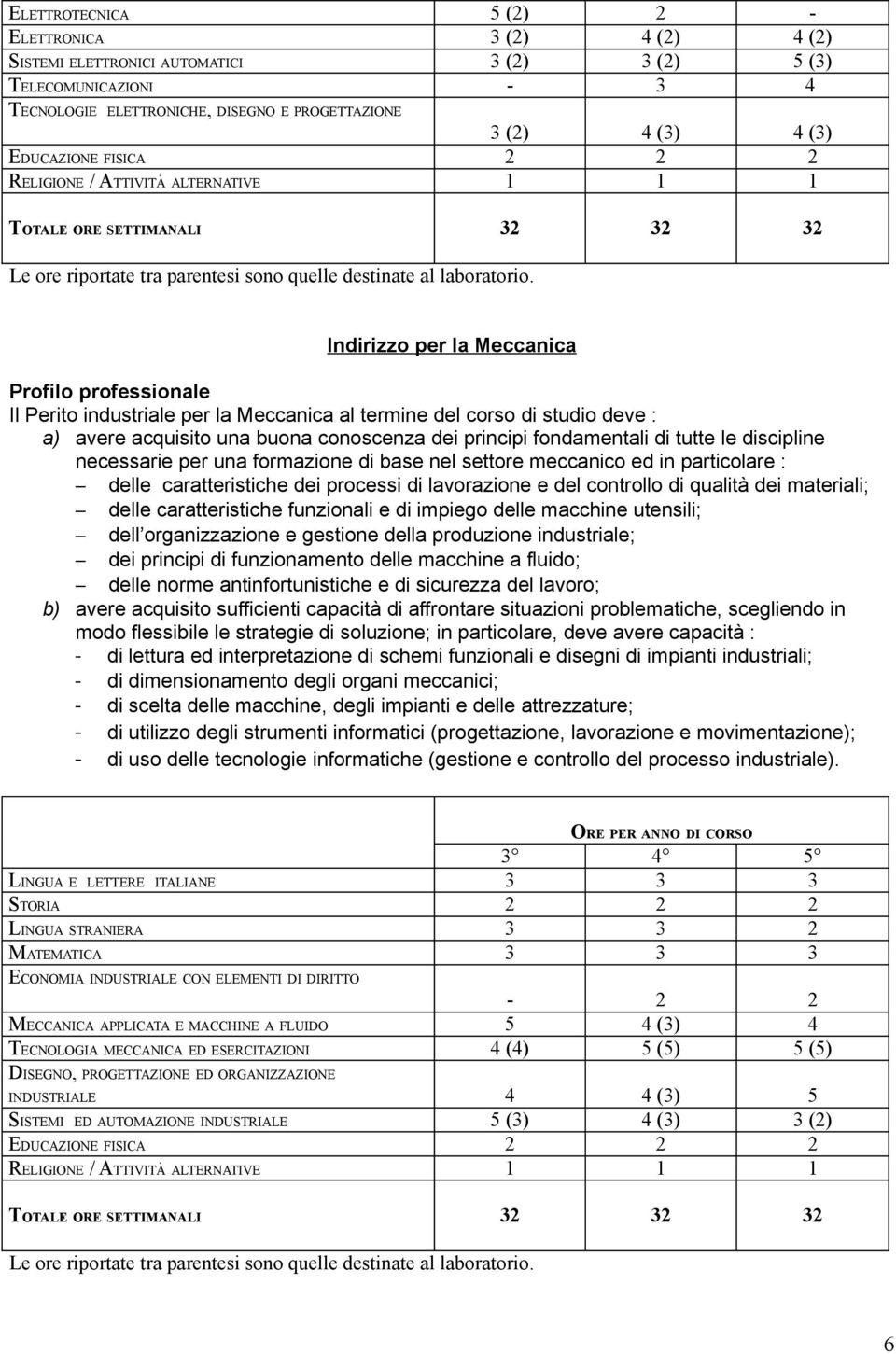 Indirizzo per la Meccanica Profilo professionale Il Perito industriale per la Meccanica al termine del corso di studio deve : a) avere acquisito una buona conoscenza dei principi fondamentali di