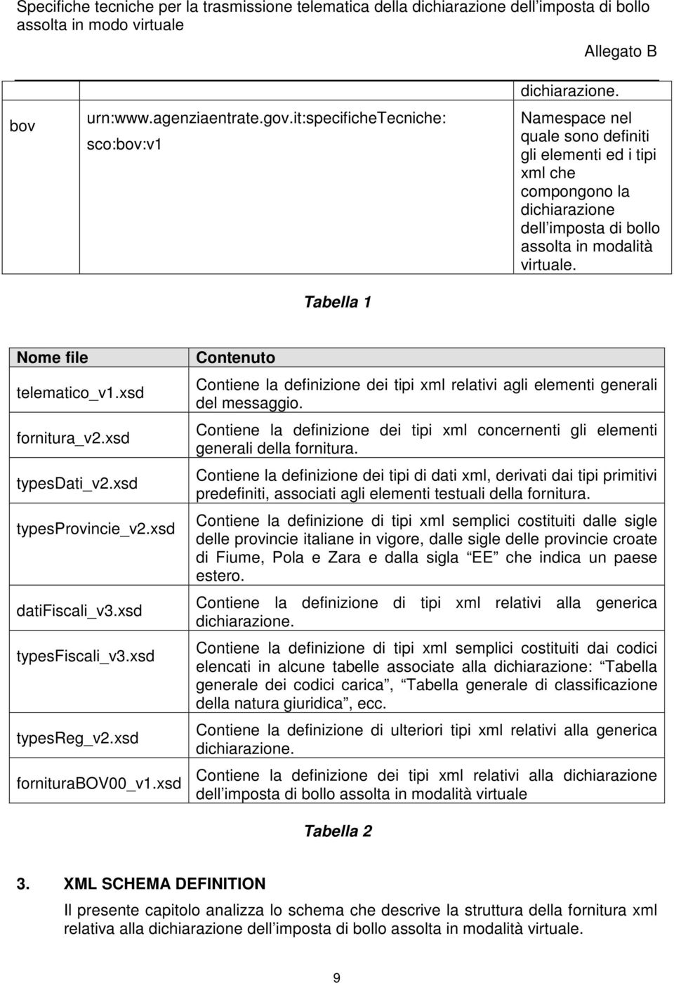 xsd typesdati_v2.xsd typesprovincie_v2.xsd datifiscali_v3.xsd typesfiscali_v3.xsd typesreg_v2.xsd forniturabov00_v1.