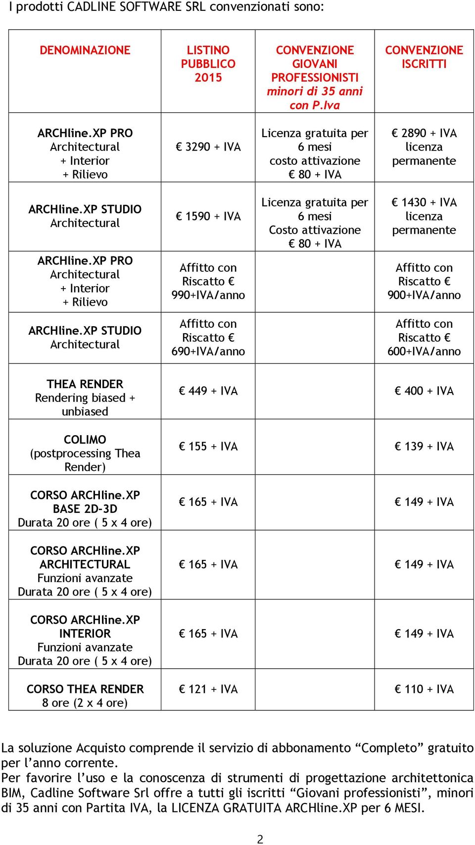 XP PRO + Interior + Rilievo 1590 + IVA 990+IVA/anno Licenza gratuita per 6 mesi Costo attivazione 80 + IVA 1430 + IVA licenza permanente 900+IVA/anno ARCHline.