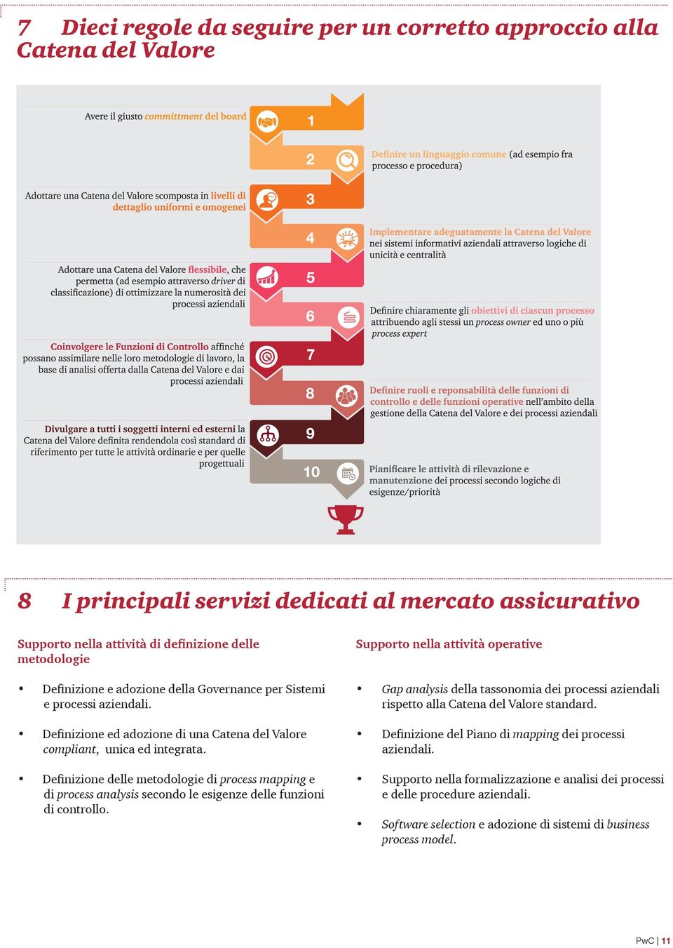 Definizione delle metodologie di process mapping e di process analysis secondo le esigenze delle funzioni di controllo.