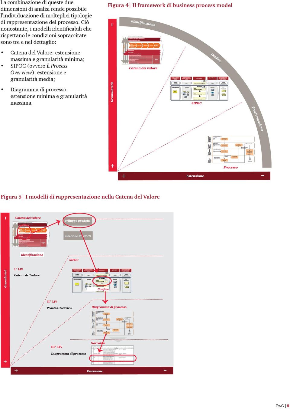 Ciò nonostante, i modelli identificabili che rispettano le condizioni sopraccitate sono tre e nel dettaglio: Figura 4 Il framework di