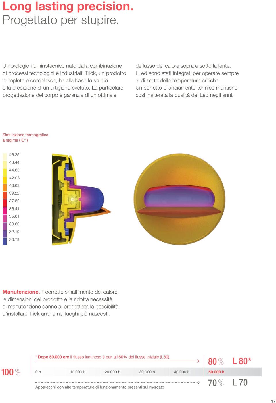 La particolare progettazione del corpo è garanzia di un ottimale deflusso del calore sopra e sotto la lente. I Led sono stati integrati per operare sempre al di sotto delle temperature critiche.