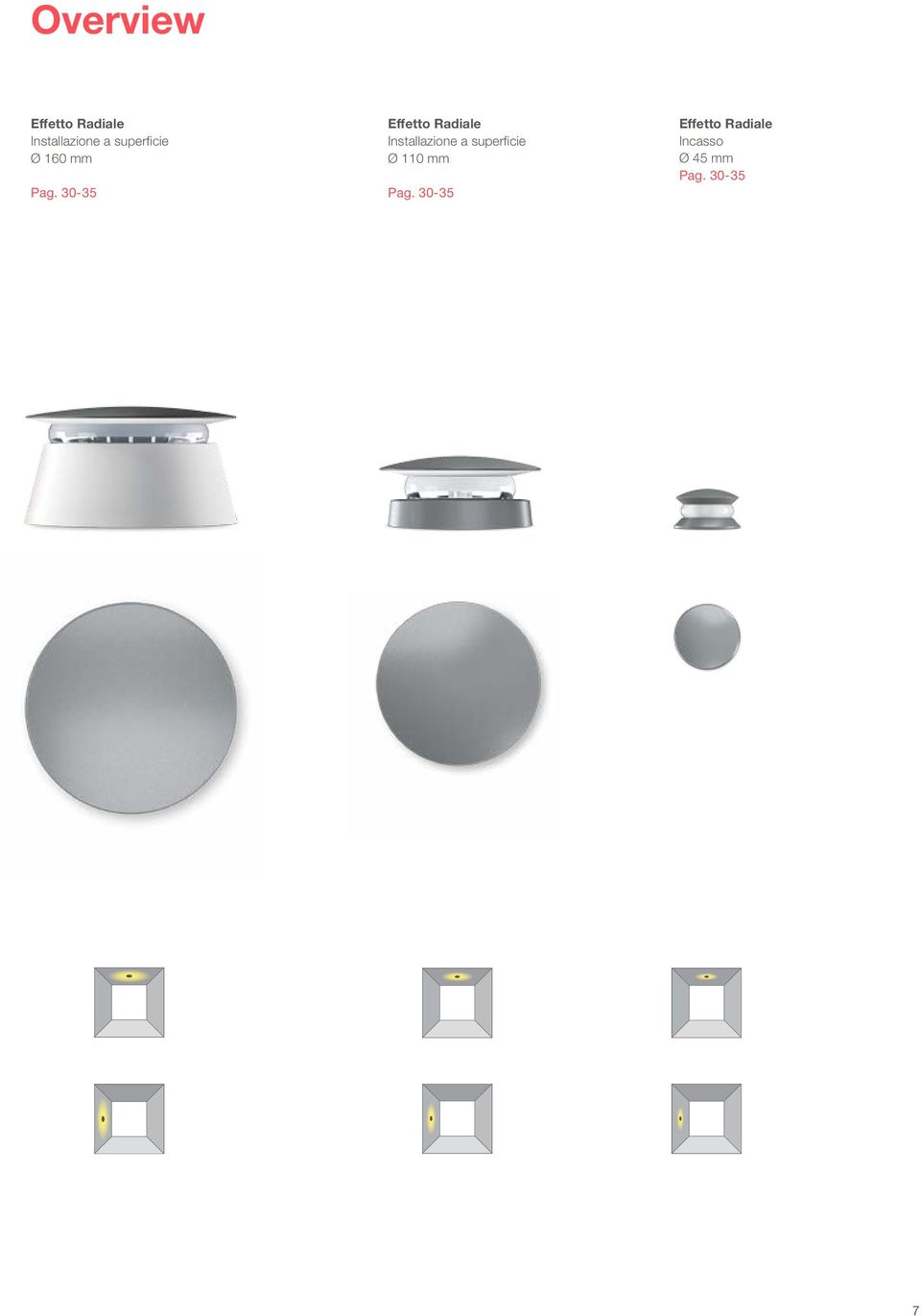 30-35 Effetto Radiale Installazione a