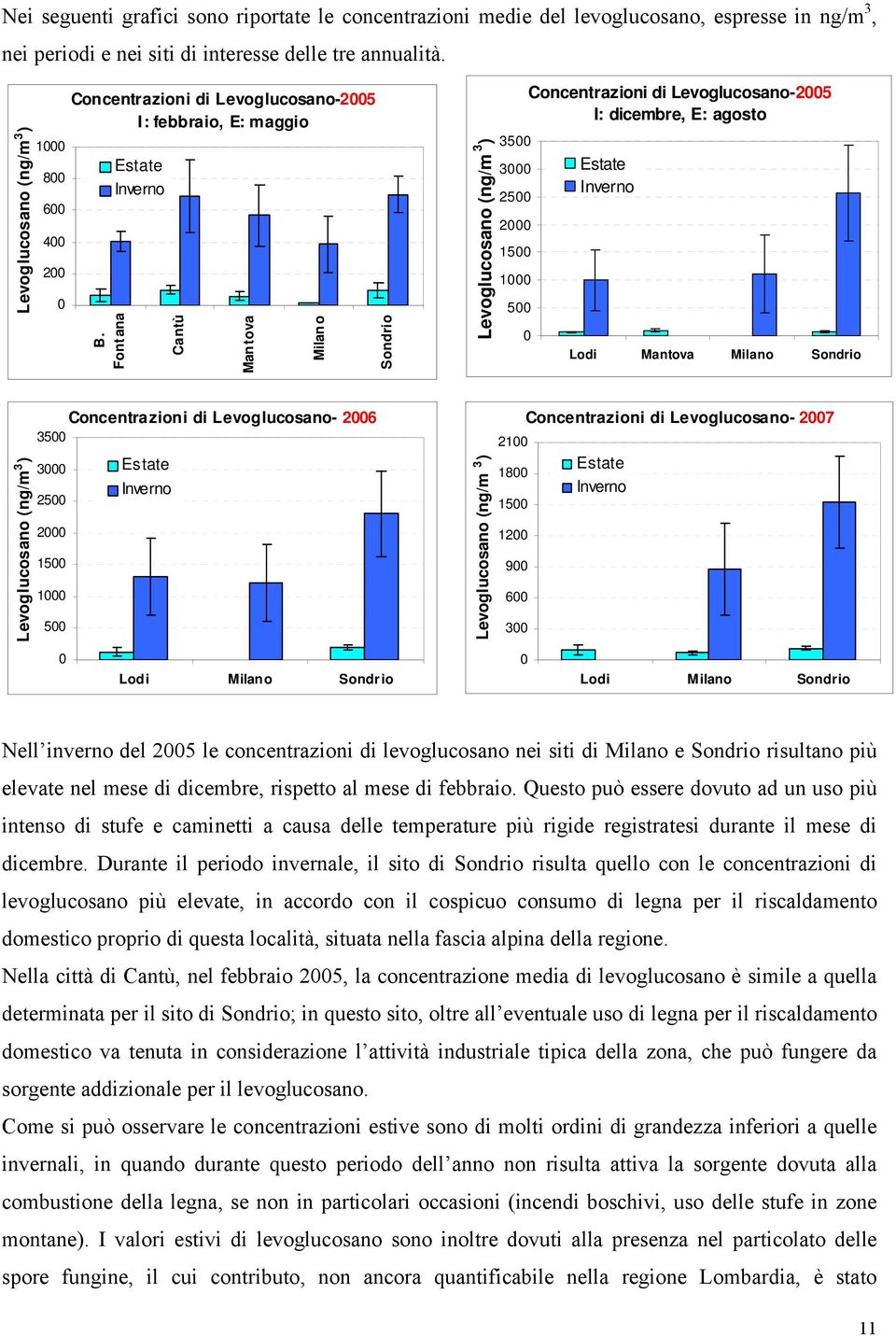 Fontana Estate Inverno Cantù Man tova Milan o Sondrio Levoglucosano (ng/m 3 ) 35 3 25 2 15 1 5 Concentrazioni di Levoglucosano-25 I: dicembre, E: agosto Estate Inverno Lodi Mantova Sondrio