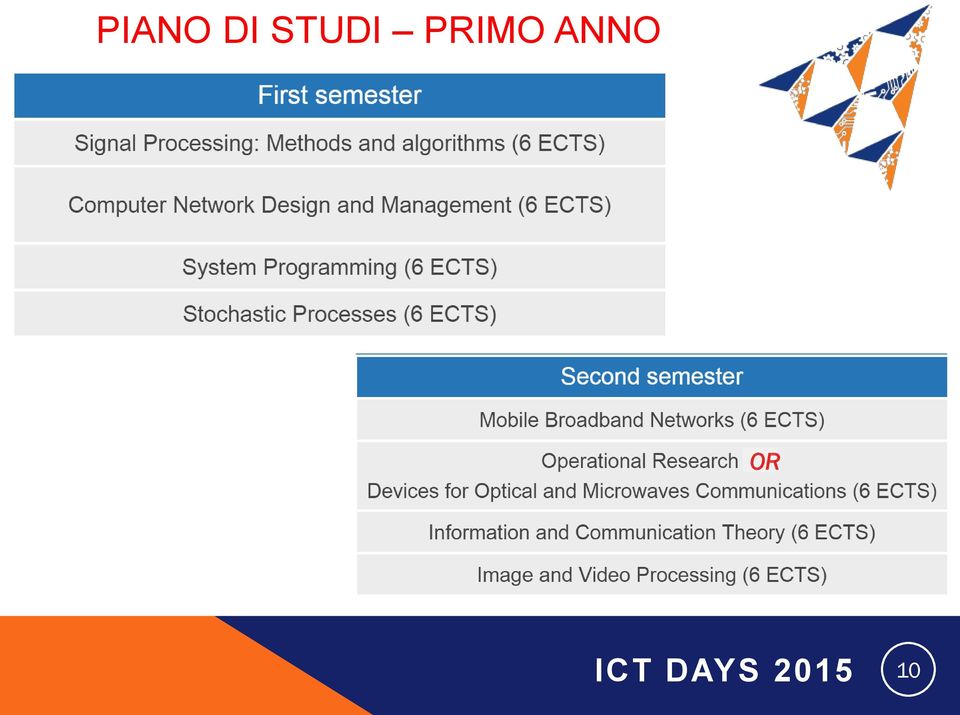 ANNO OR ICT