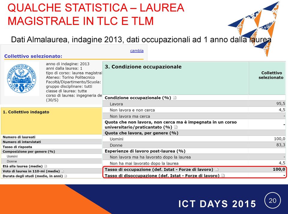 Almalaurea, indagine 2013, dati