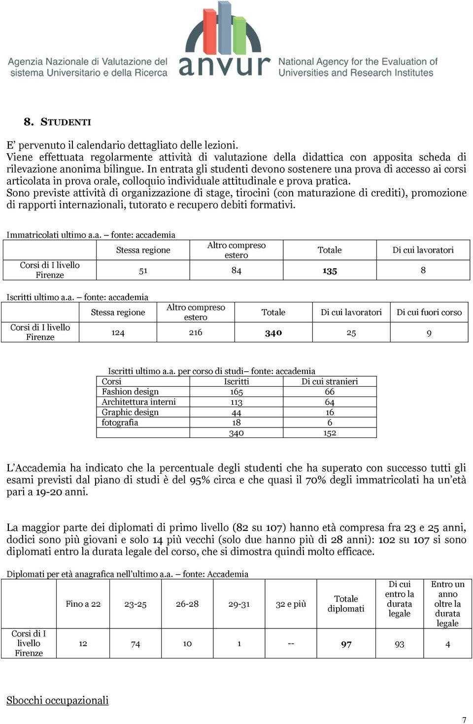 Sono previste attività di organizzazione di stage, tirocini (con maturazione di crediti), promozione di rapporti internazionali, tutorato e recupero debiti formativi. Immatricolati ultimo a.a. fonte: accademia Corsi di I livello Firenze Stessa regione Iscritti ultimo a.